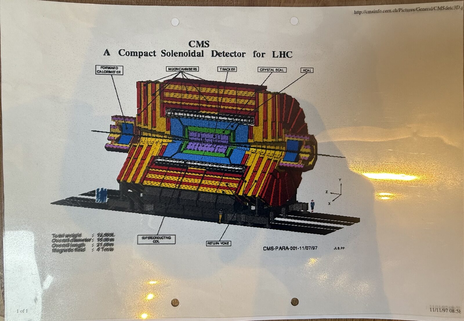 Diagram of the CMS detector