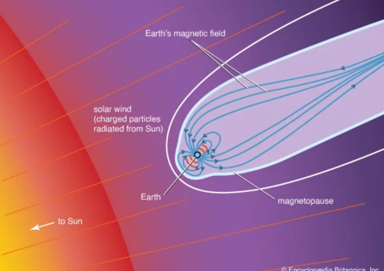 The Sun, solar wind and Earth's magnetosphere