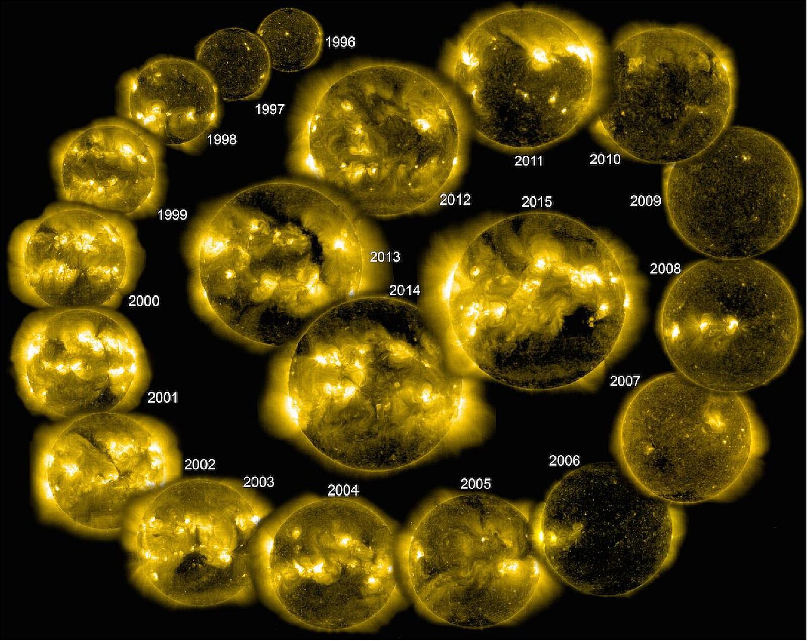 A solar cycle seen by SOHO